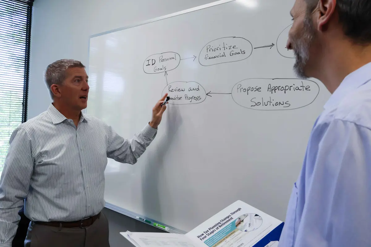 Financial advisor pointing to a whiteboard diagram of his planning cycle, from identifying personal goals and prioritizing financial goals to proposing solutions and monitoring progress, as a client holds a tax planning in retirement brochure.